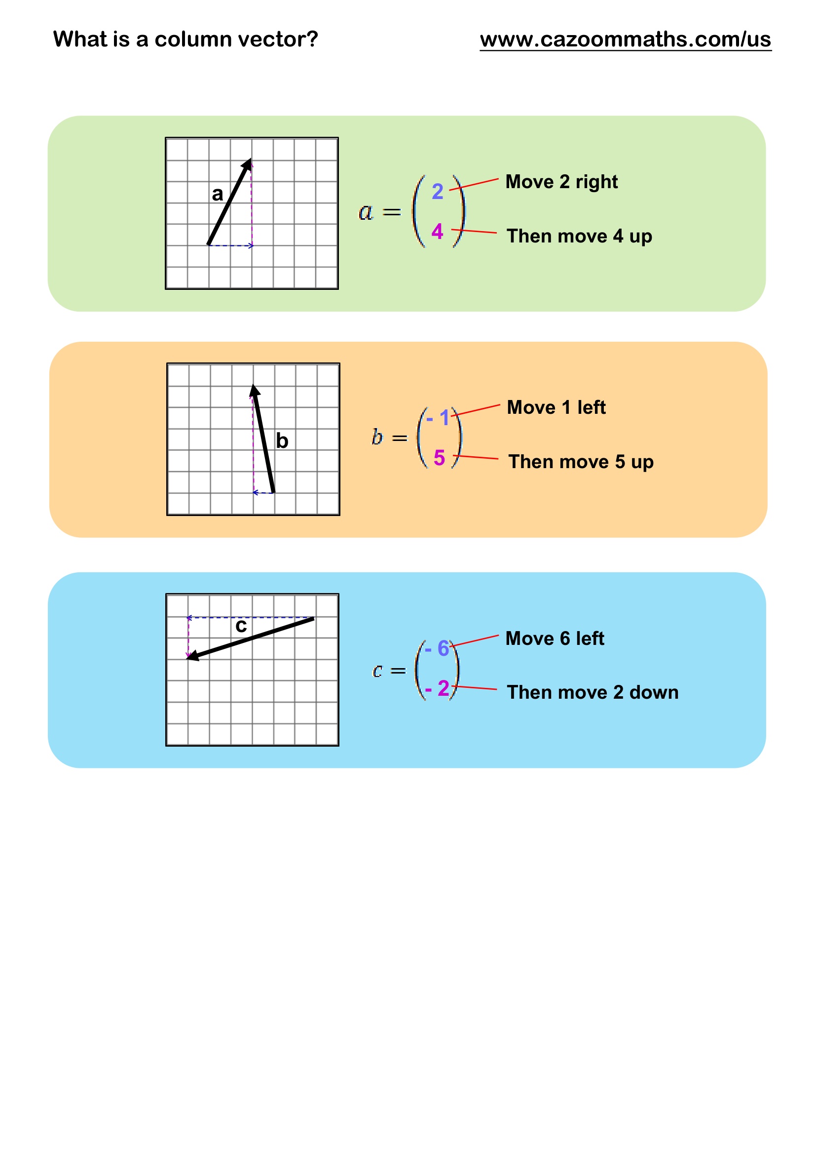 Cazoom20Math20Teaching20Resources20What20is20a20Column20Vector