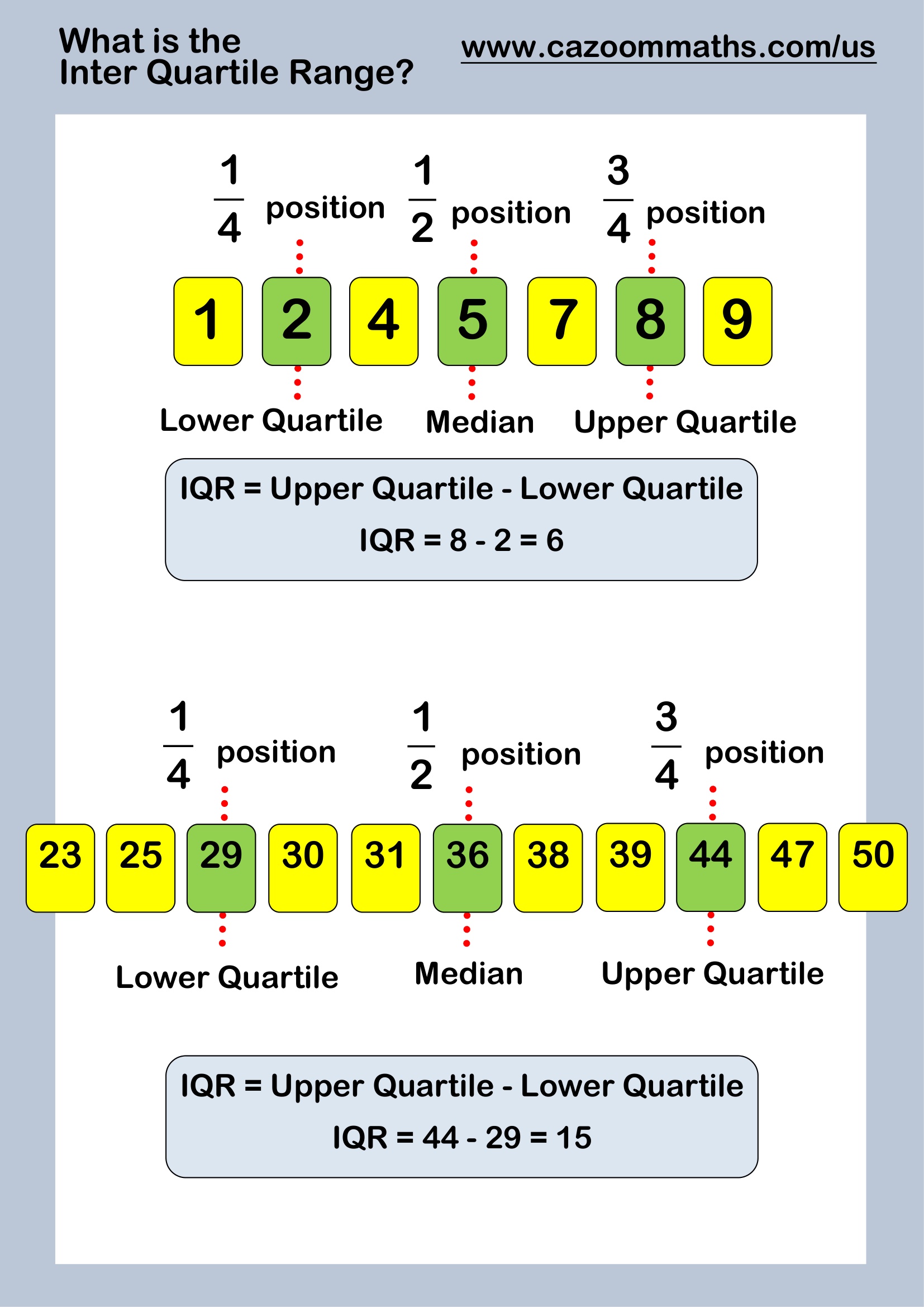 What is the Inter Quartile Range? | FREE Teaching Resources