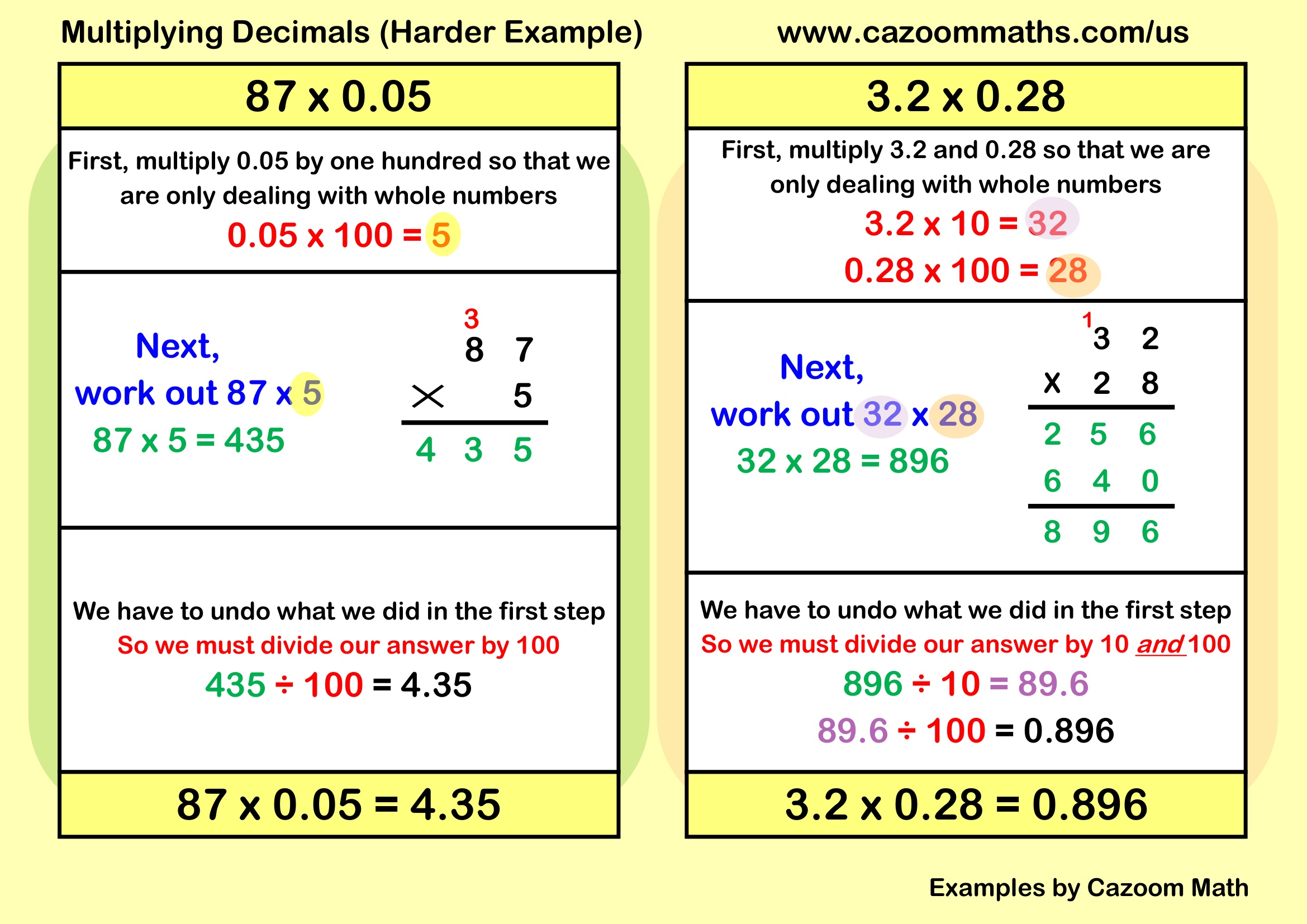 Cazoom Math Teaching Resources Examples Multiplying Decimals 28B29 Example