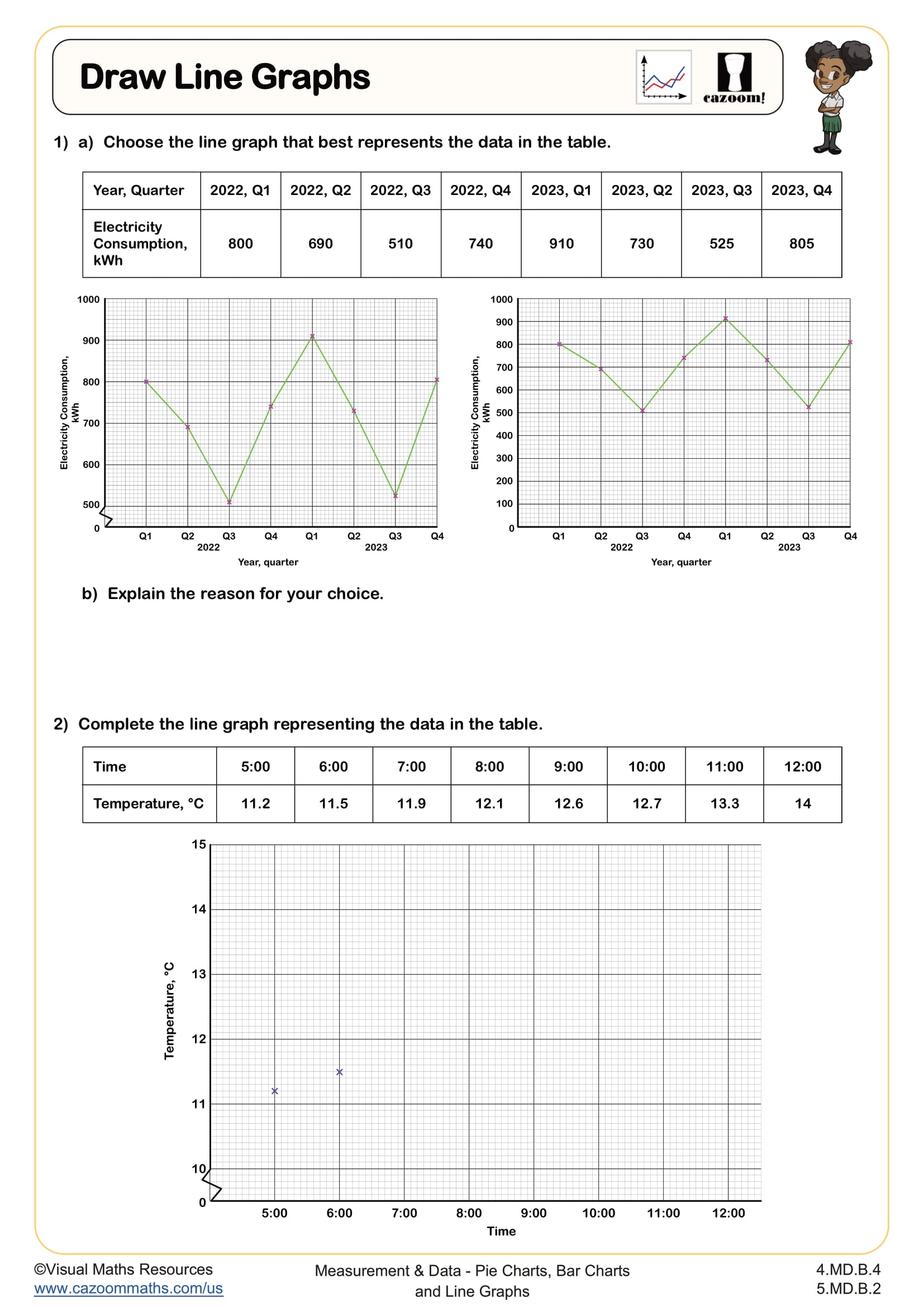 Cazoom Math Pie Charts Bar Charts And Line Graphs Draw Time Series Graphs Worksheet