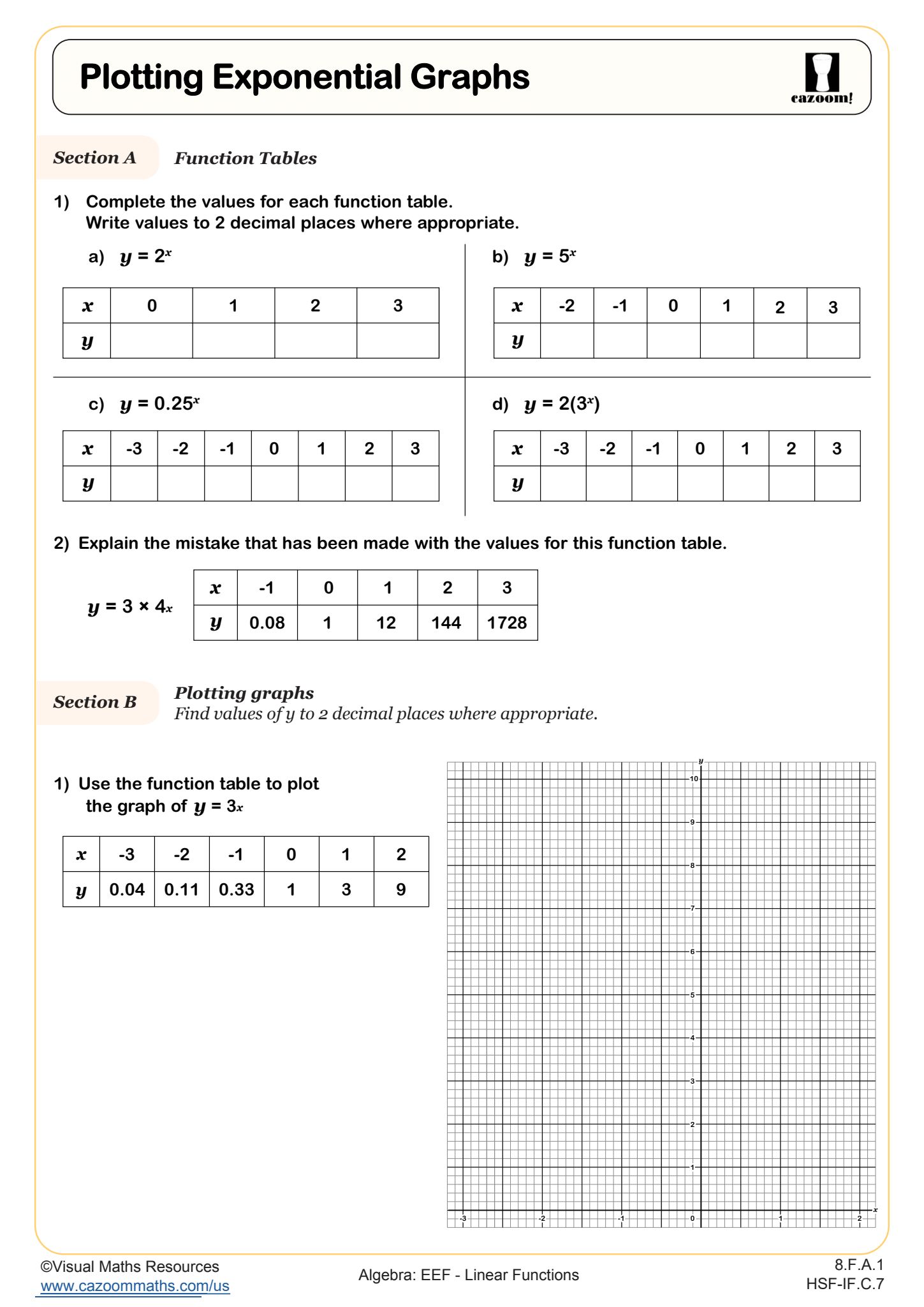 Plotting Exponential Graphs Worksheet | Fun and Engaging Middle School ...