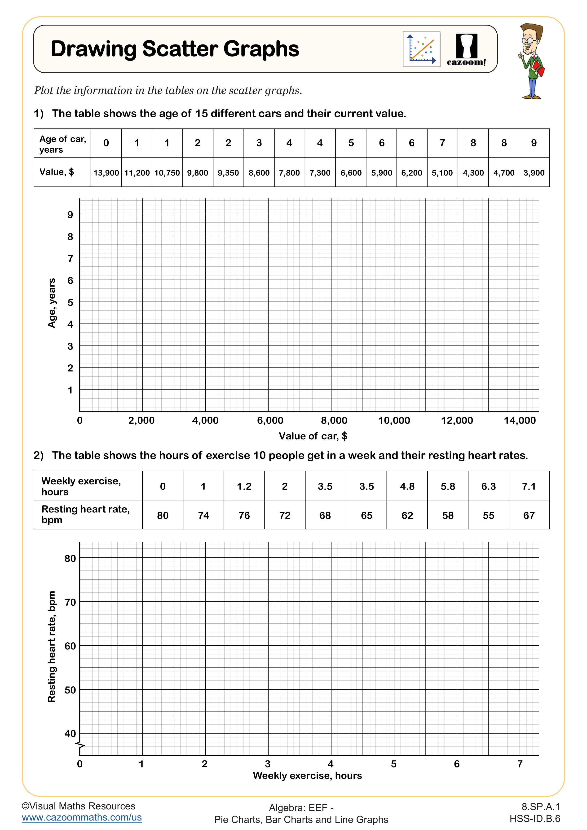Drawing Scatter Graphs Worksheet suitable for Algebra I and Integrated Math I students
