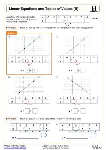 Graphing Linear Equations From Tables Worksheet: A Comprehensive Guide