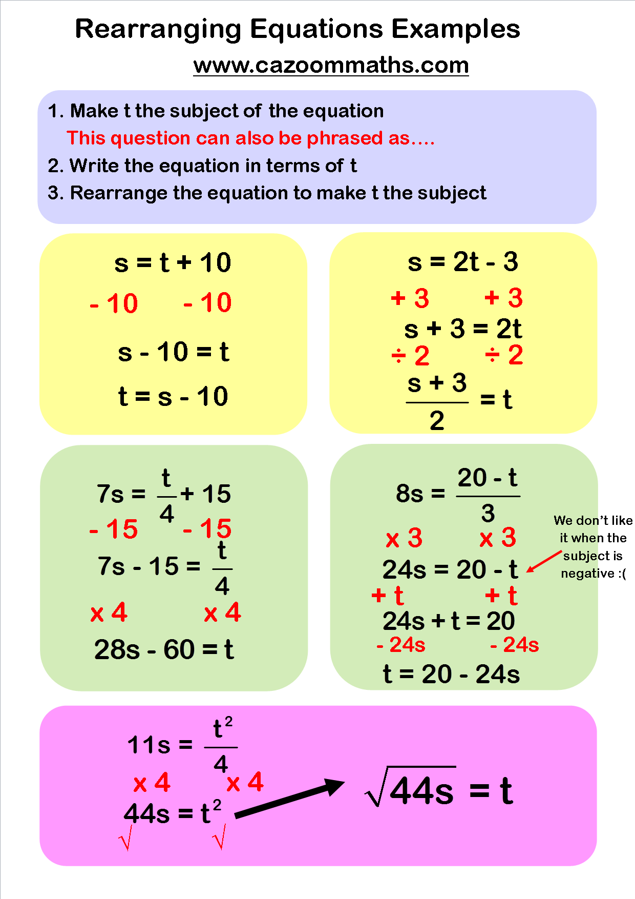 Writing Two Step Equations Worksheet