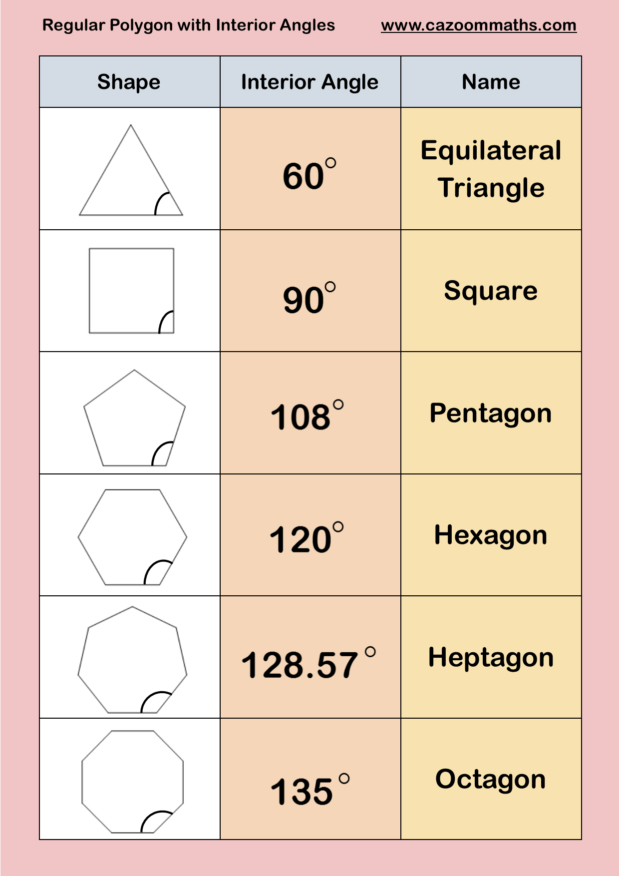 Polygon Exterior Angle Worksheet