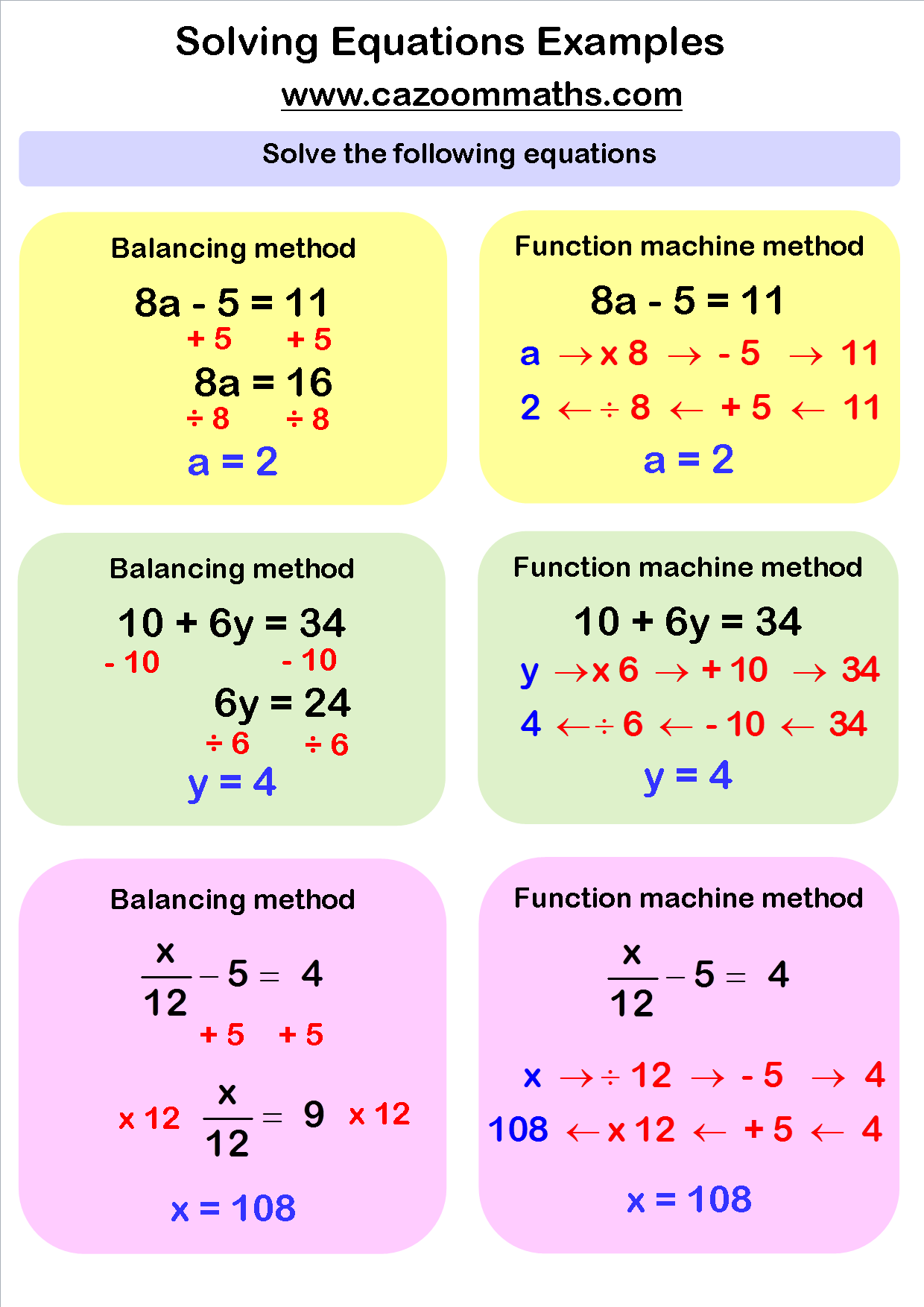 problem solving equations examples