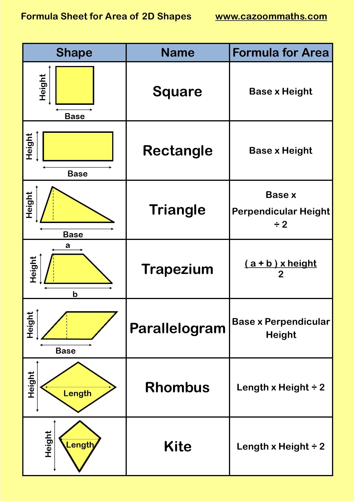 Area Of Basic Shapes Formula Sheet