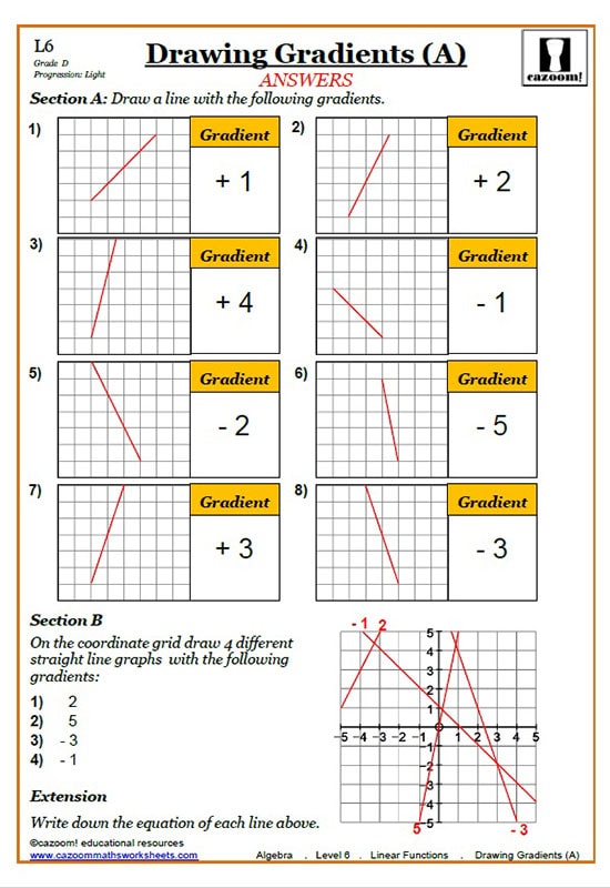 Cazoom Maths Worksheets - Quadratic and Cubic Functions
