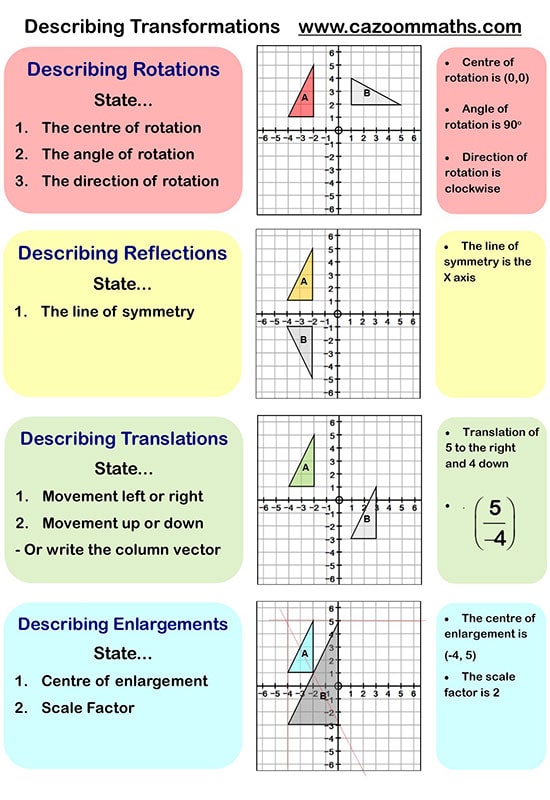 Translations Worksheet Answer Key : Reflection Rotation Translation