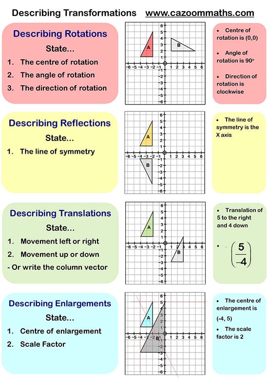 multiple-transformations-worksheet-kuta-elcacerolazo