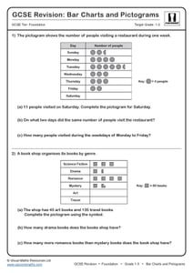 Bar Charts and Pictograms GCSE Questions | GCSE Revision Questions