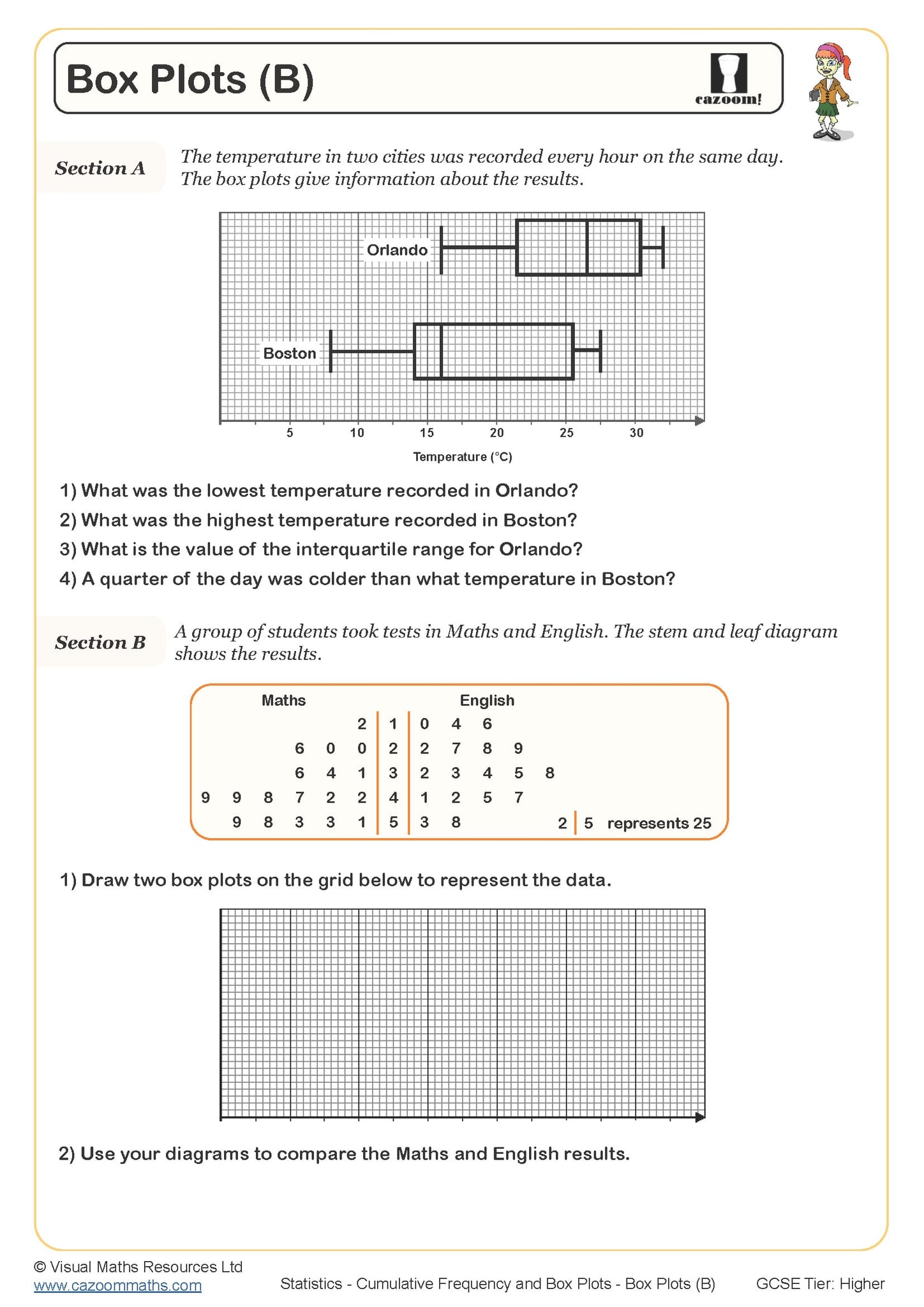 Box Plots (A) Worksheet | Cazoom Maths Worksheets