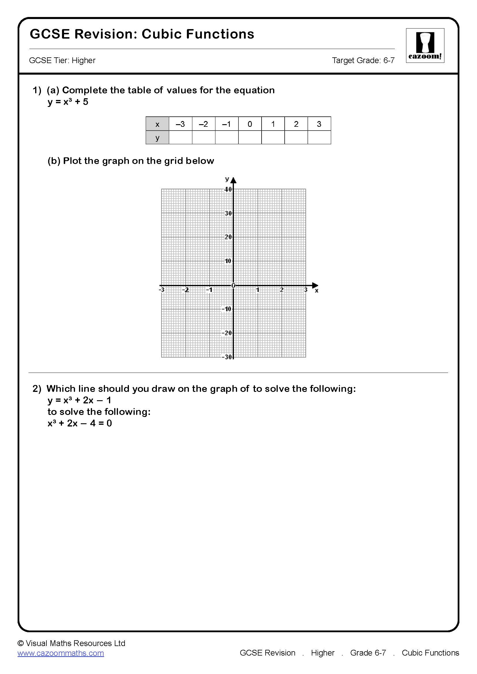 Preview of Cubic Functions
