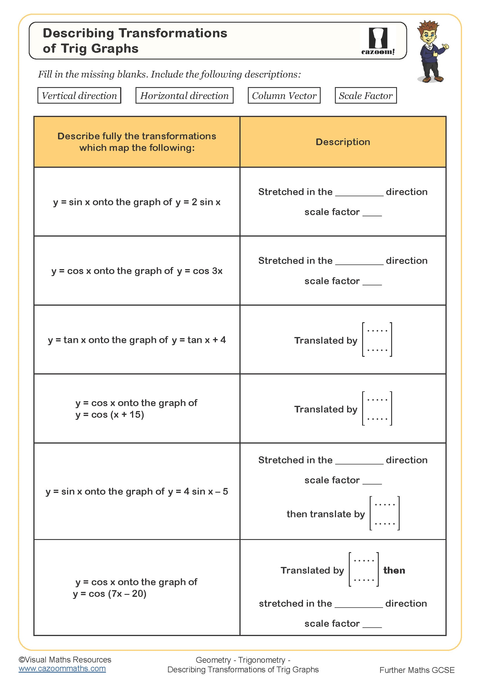 Preview of Describing Transformations of Trig Graphs