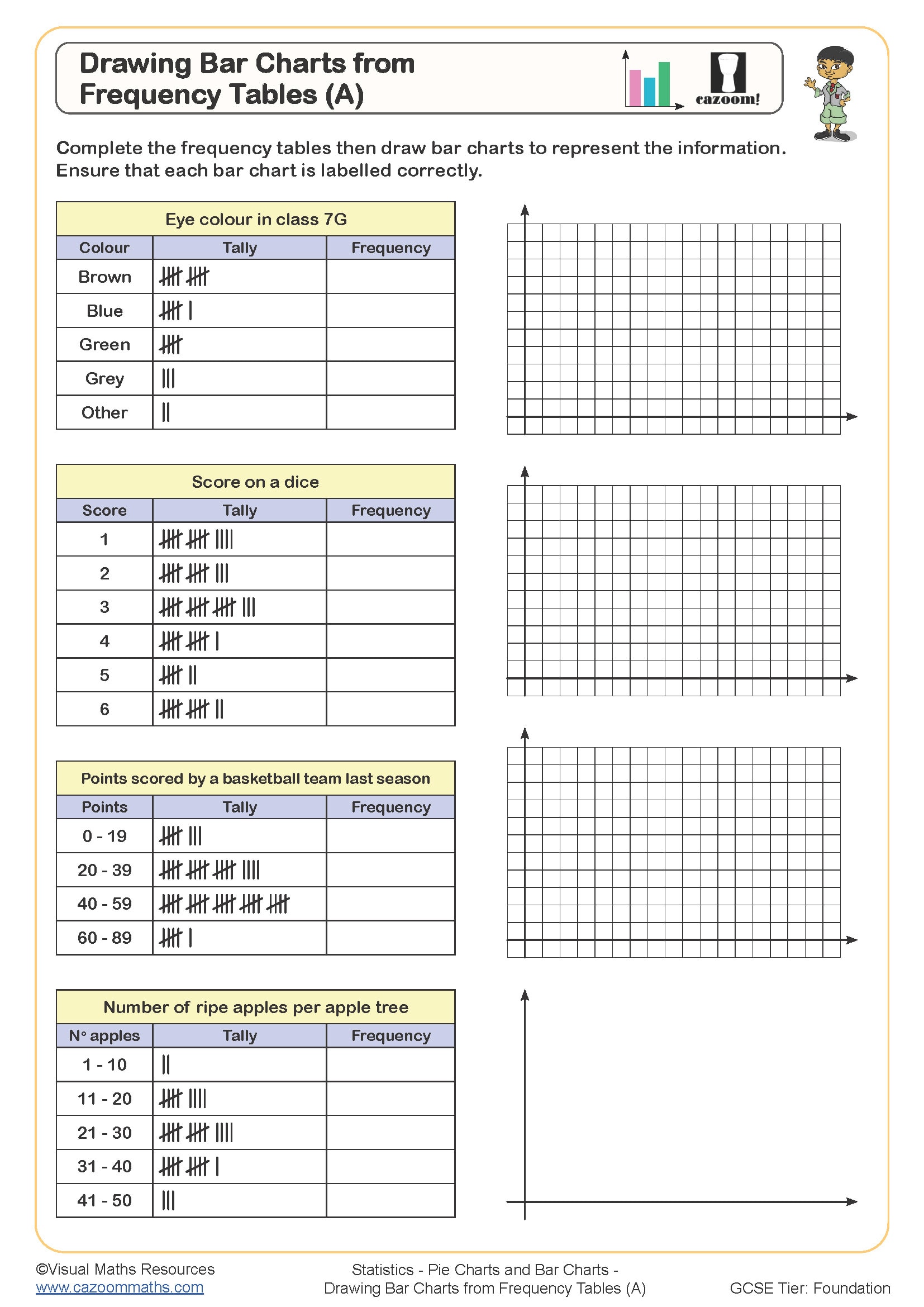 Preview of Drawing Bar Charts from Frequency Tables (A)