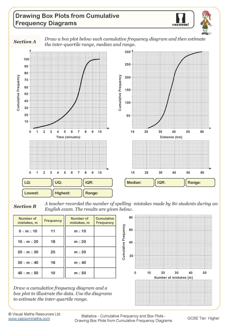 Drawing Bar Charts from Frequency Tables (B) Worksheet Cazoom Maths