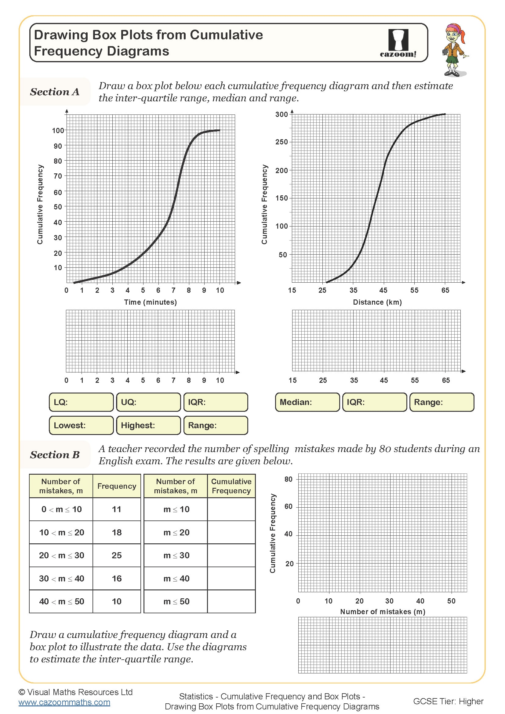 Preview of Drawing Box Plots from Cumulative Frequency Diagrams