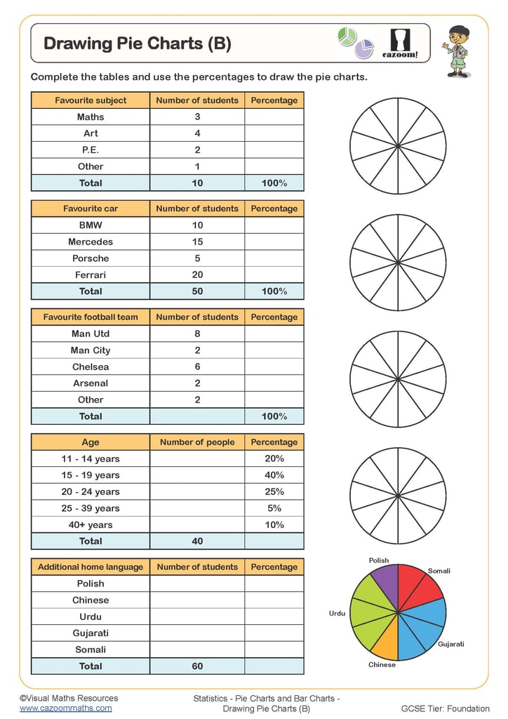 Drawing Pie Charts (C) Worksheet Cazoom Maths Worksheets