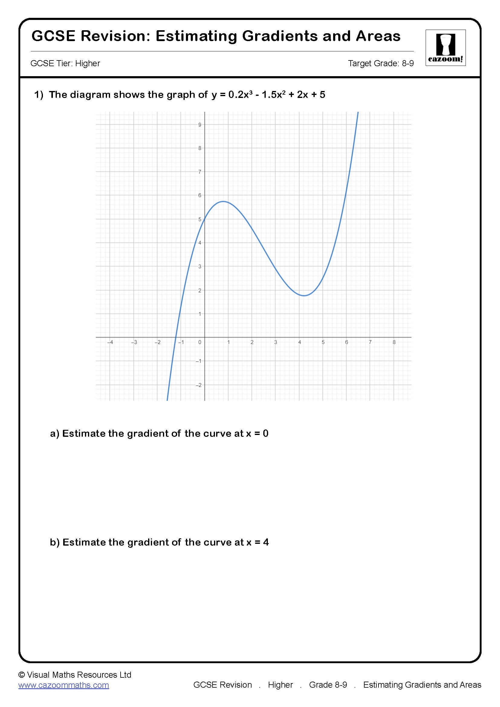 Estimating Gradients And Area GCSE Maths Revision