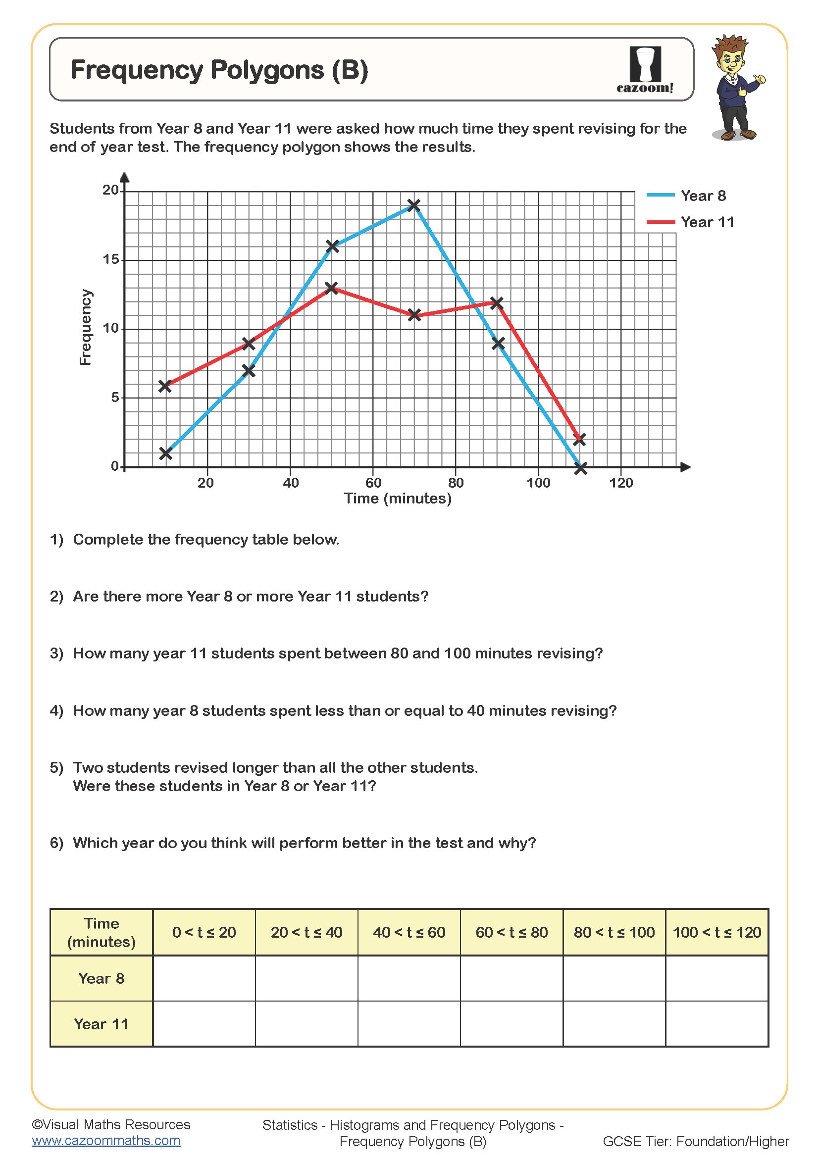 Frequency Polygons B Worksheet
