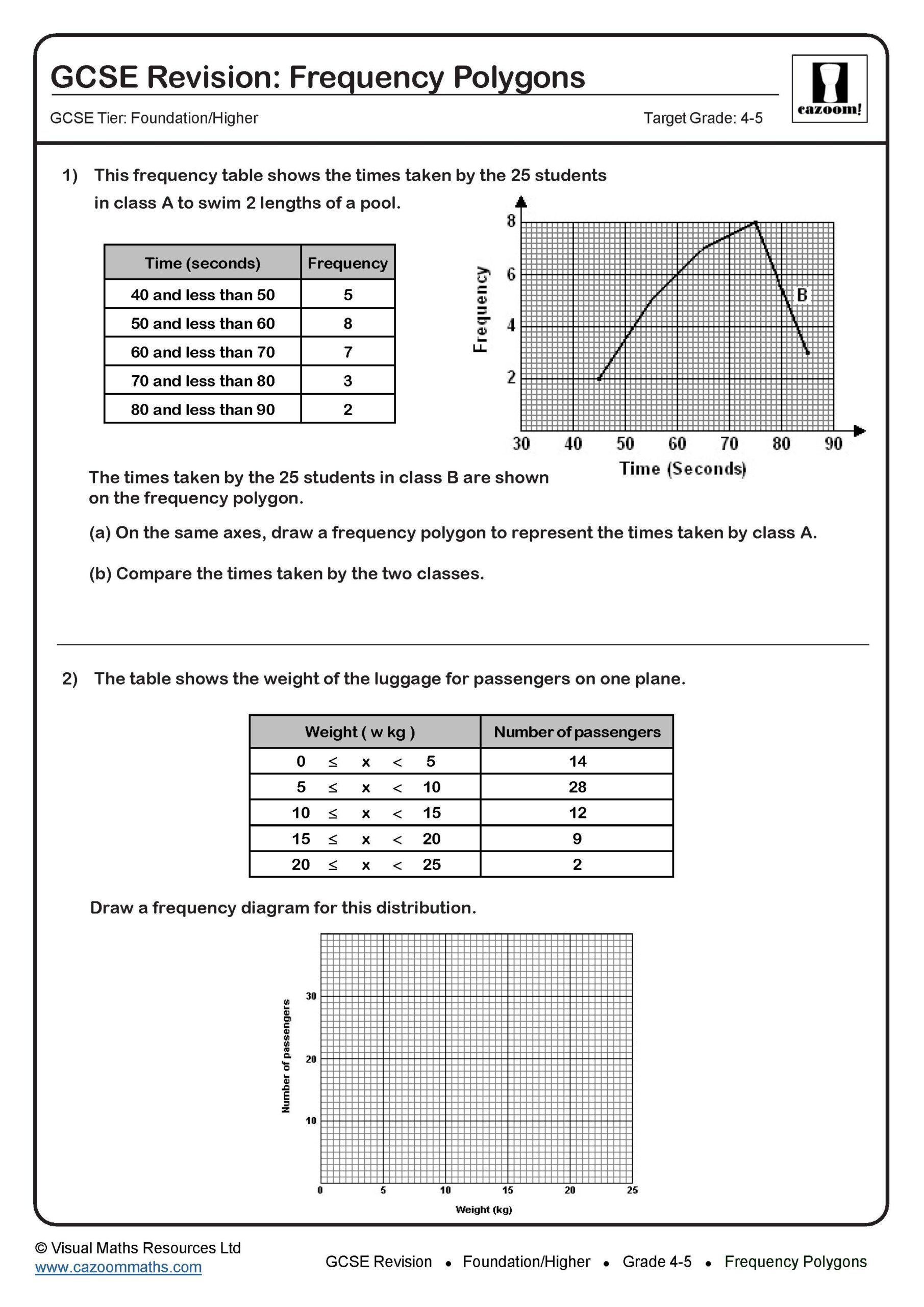 Frequency Polygons GCSE Maths Revision Scaled