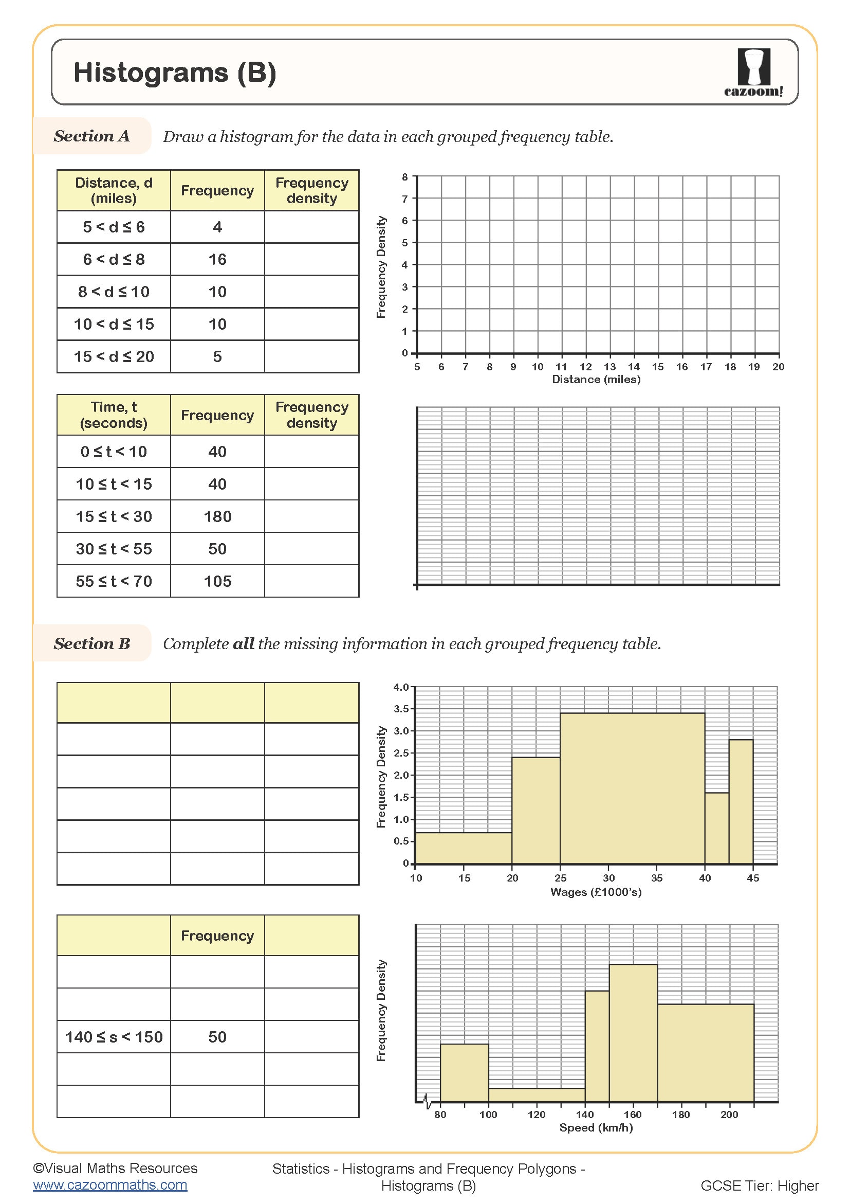 Preview of Histograms (B)