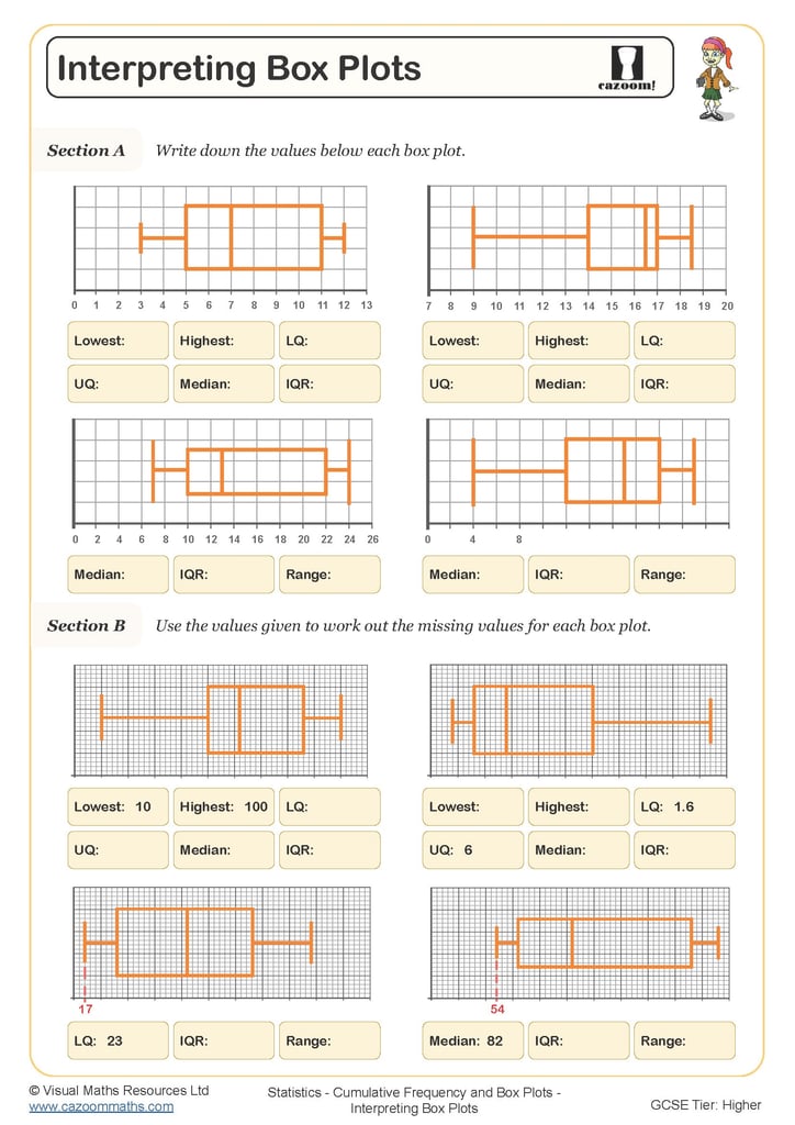 Interpreting Box Plots Worksheets Jethro Jeff