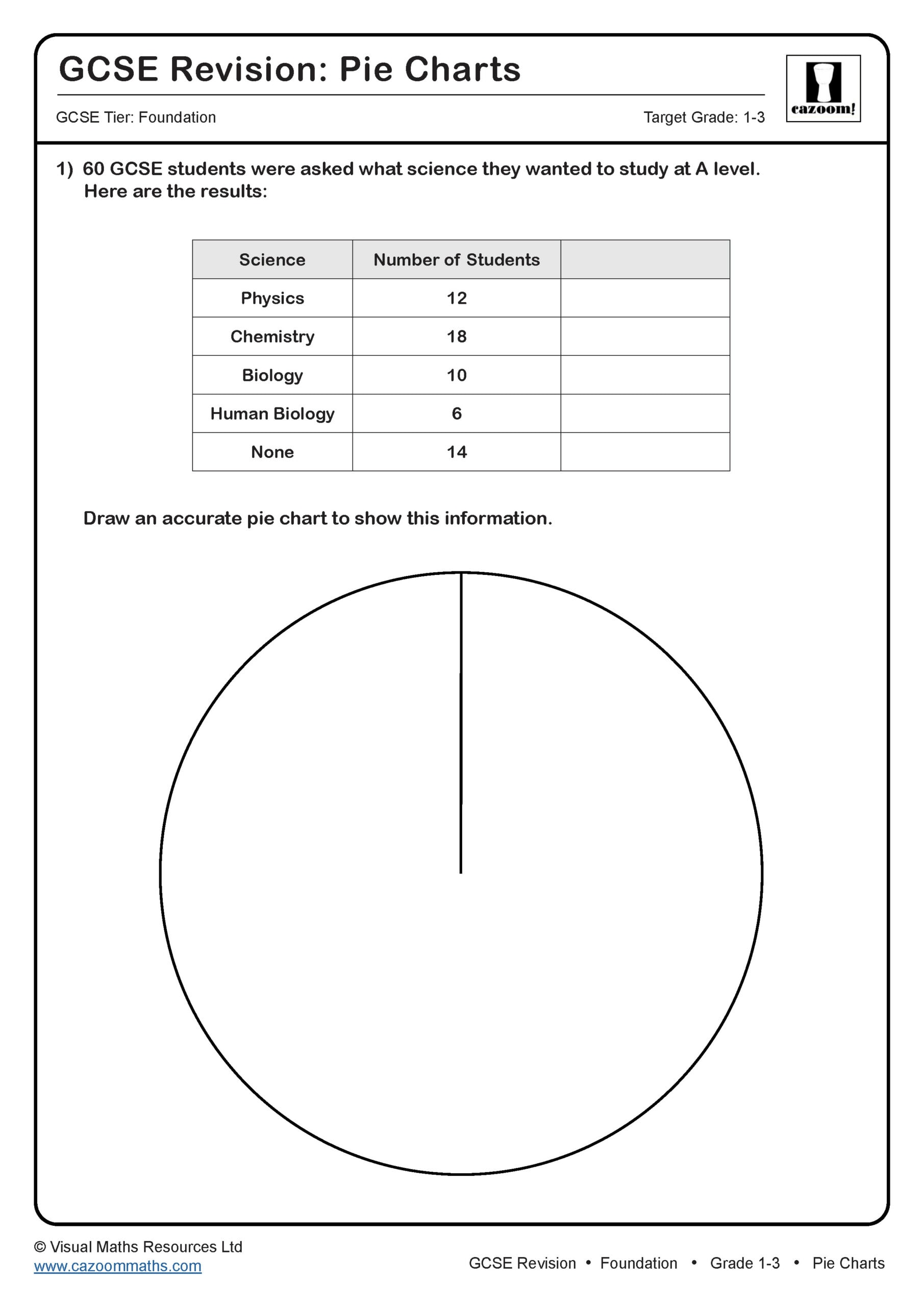 Pie Charts GCSE Maths Revision Scaled