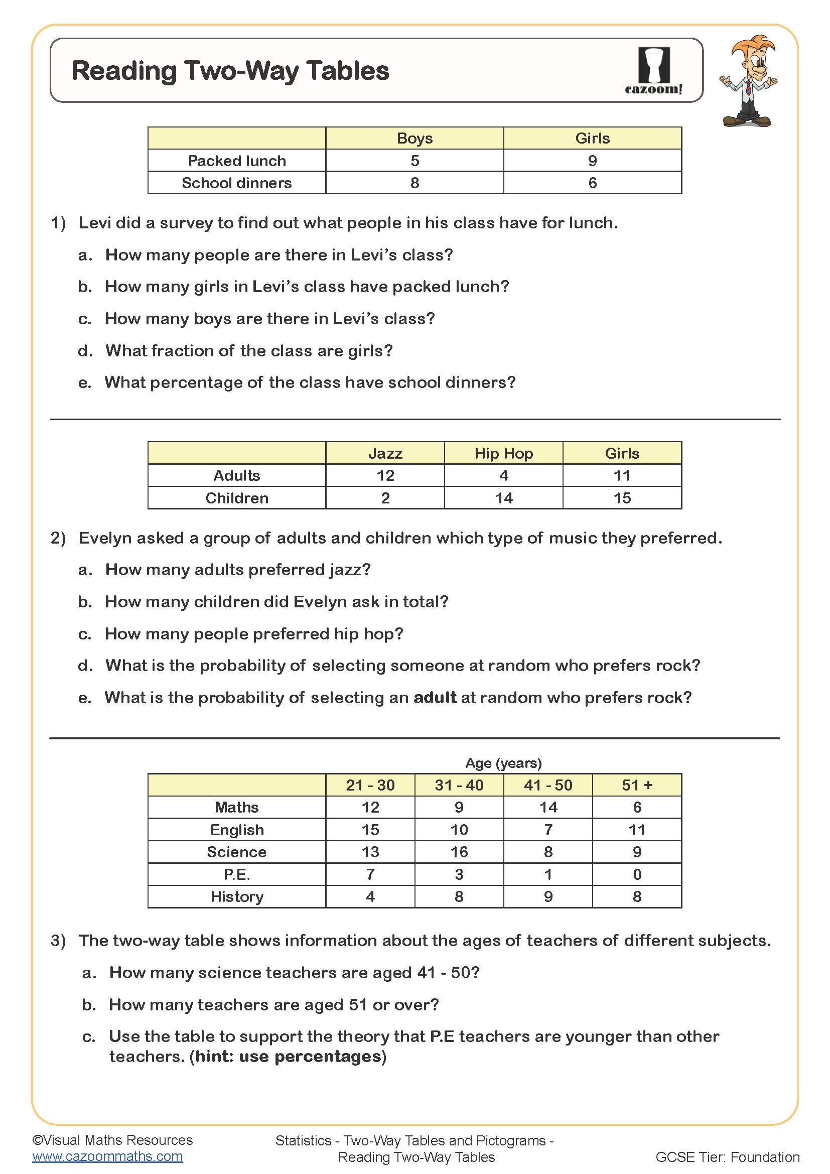 Preview of Reading Two-way Tables