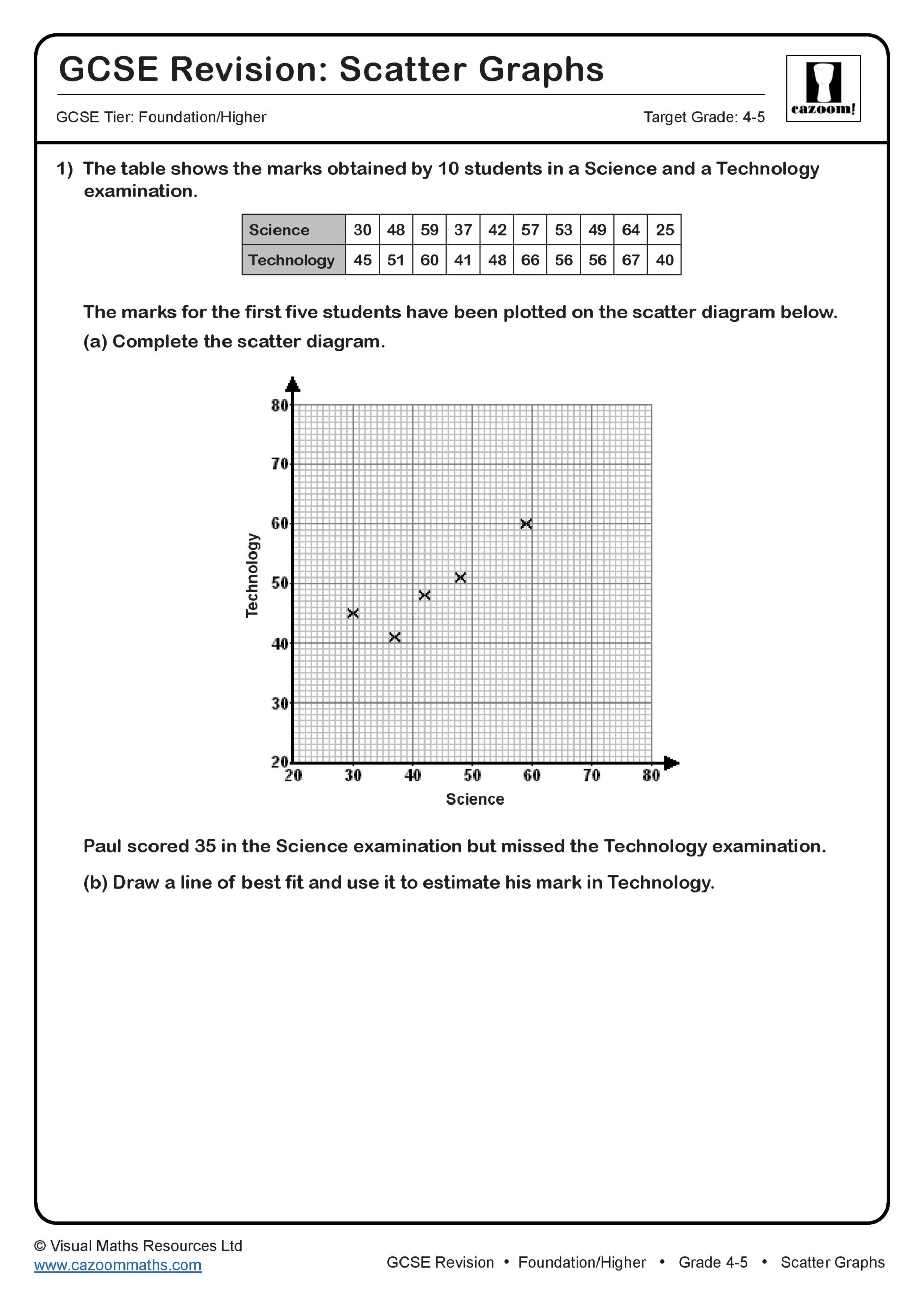 Scatter Graphs GCSE Maths Revision Scaled