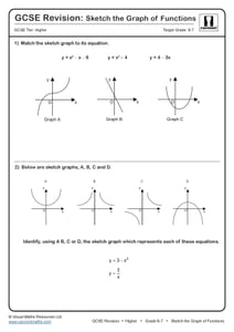 Sketch the Graph of Functions GCSE Questions | GCSE Revision Questions