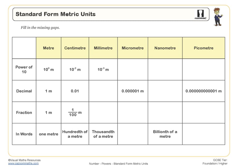 Standard Form Metric Units Worksheet Printable Maths Worksheets