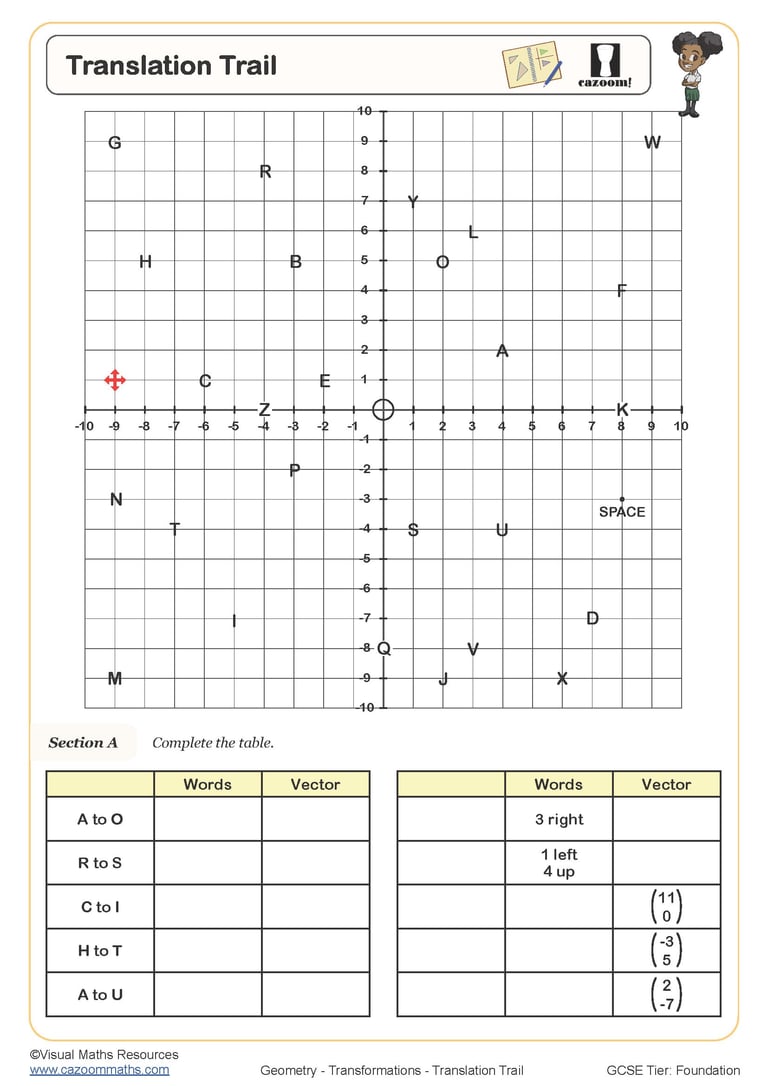 Transformations of Trig Graphs (A) Worksheet | Cazoom Maths Worksheets