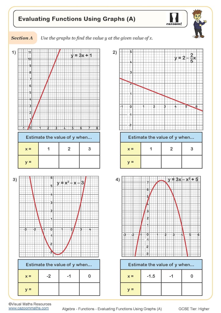 Evaluating Functions Using Graphs A Worksheet Printable PDF Worksheets