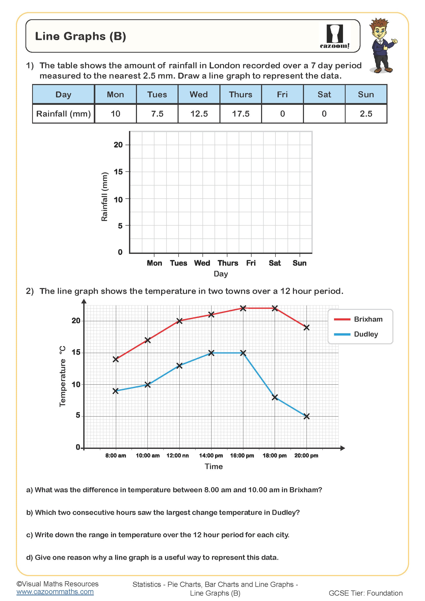 Line Graphs B Worksheet