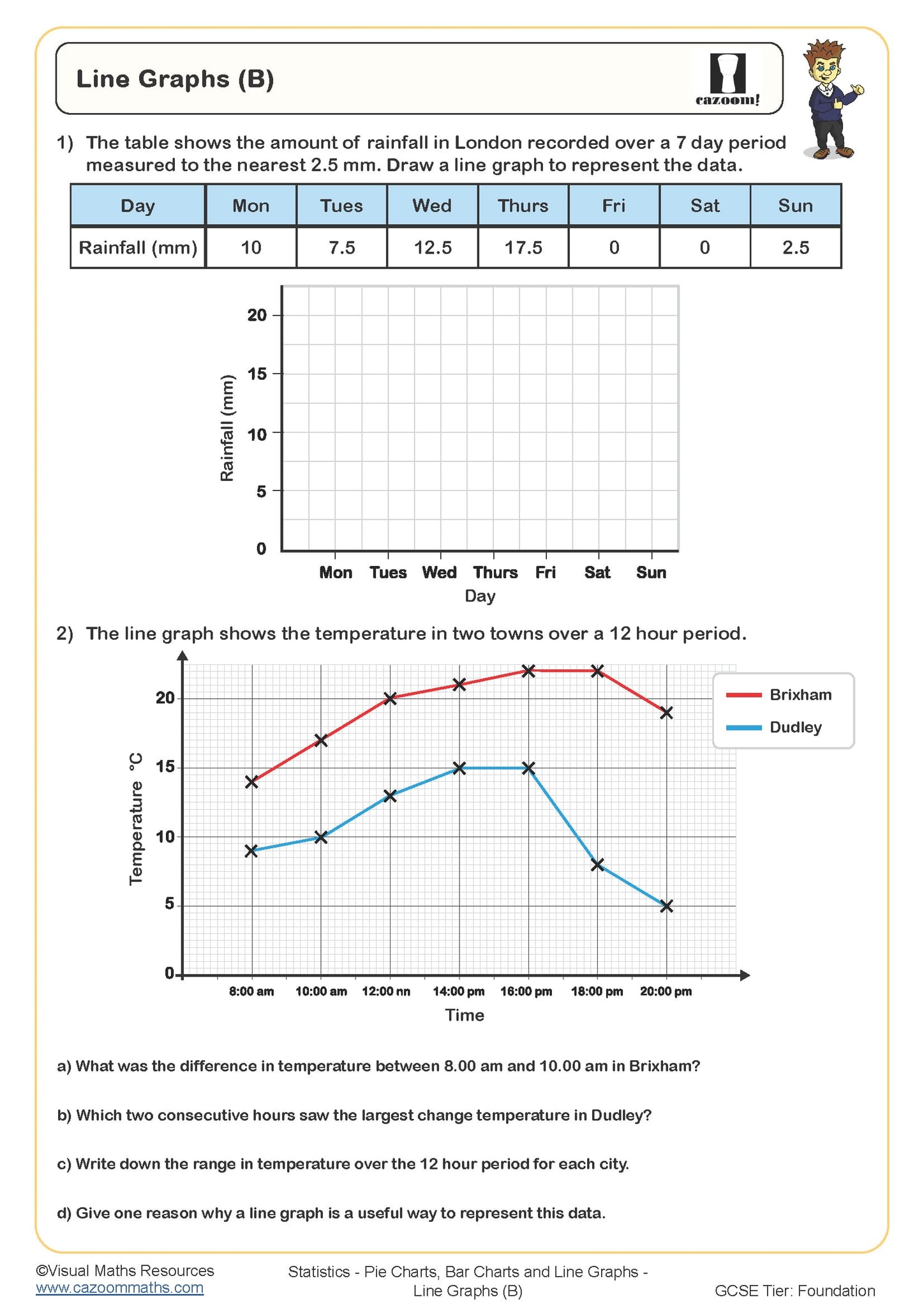 Linear Functions (B) Worksheet | Cazoom Maths Worksheets