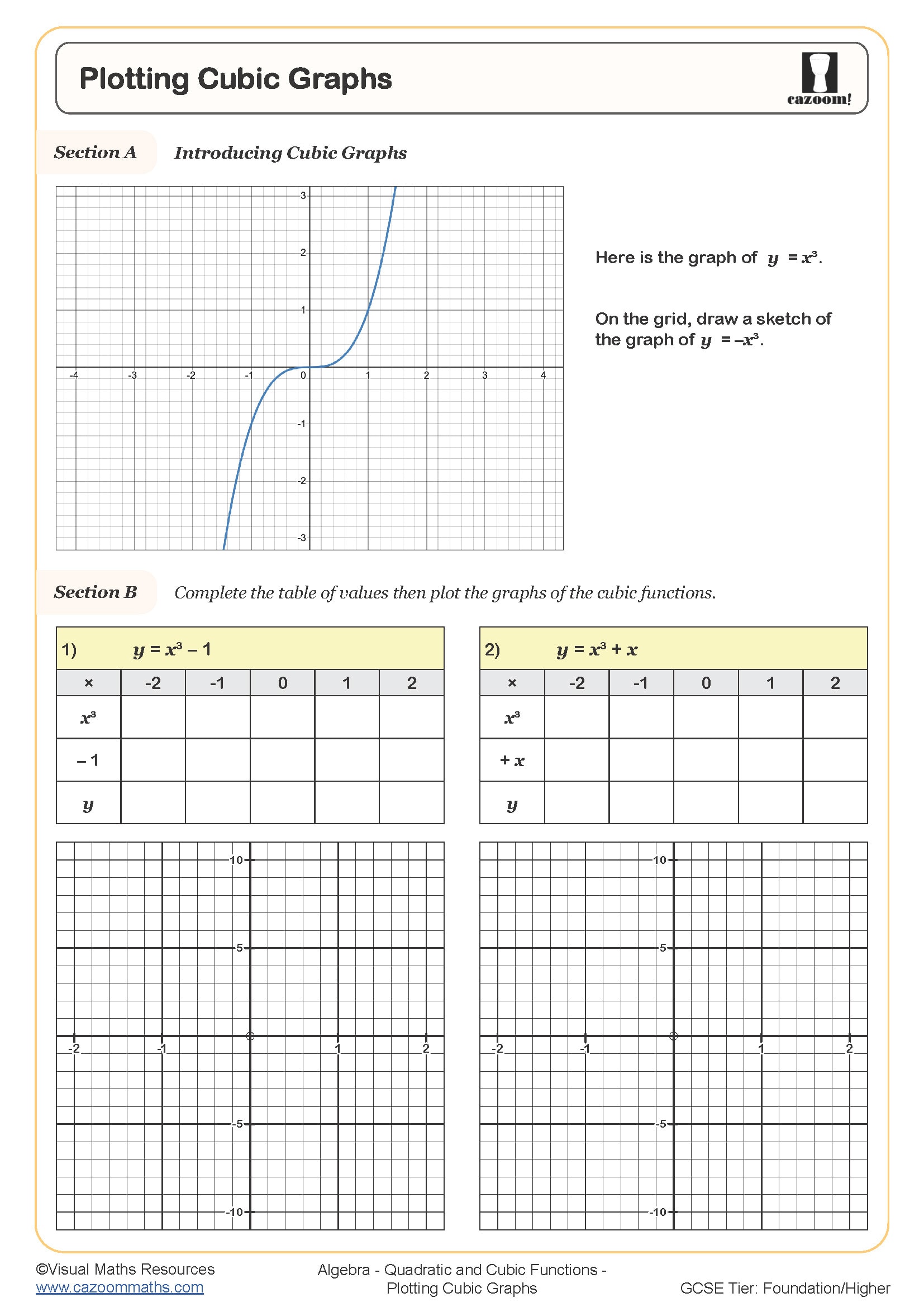 Plotting Cubic Graphs Worksheet