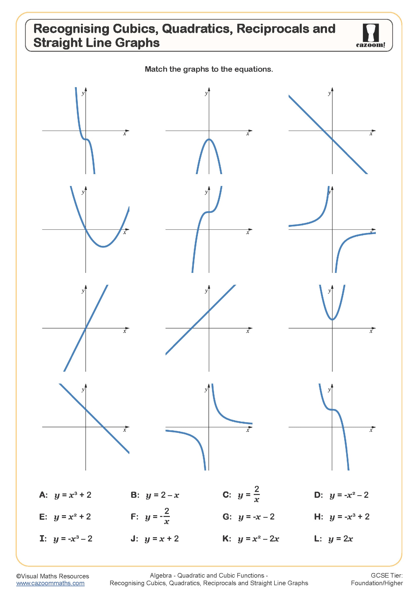 Preview of Recognising Cubics, Quadratics, Reciprocals and Straight Line Graphs