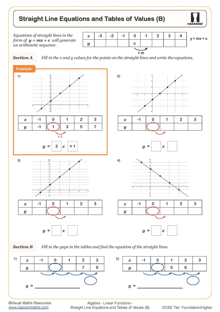 Straight Line Equations and Tables of Values (A) Worksheet Printable