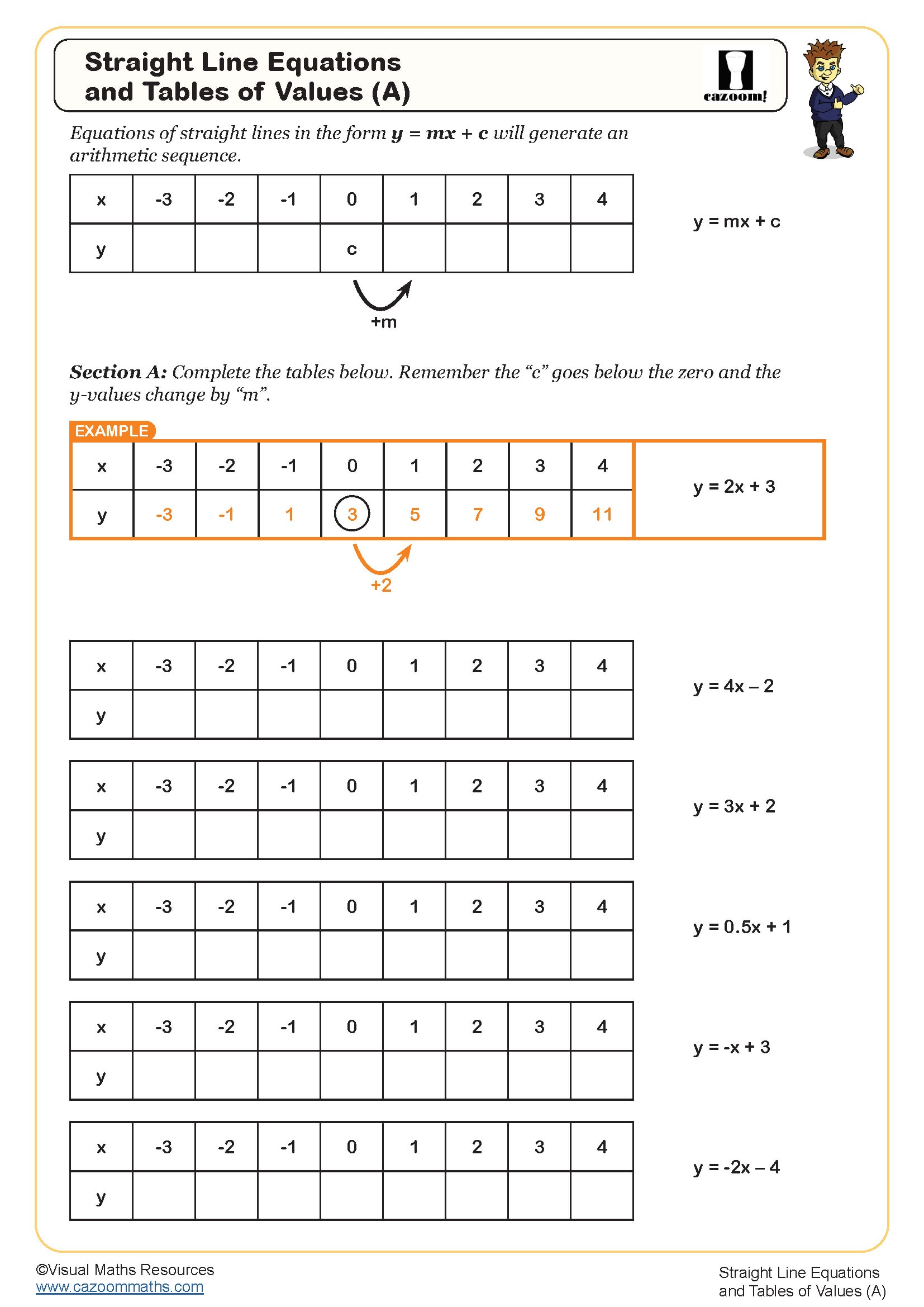 Preview of Straight Line Equations and Tables of Values (A)