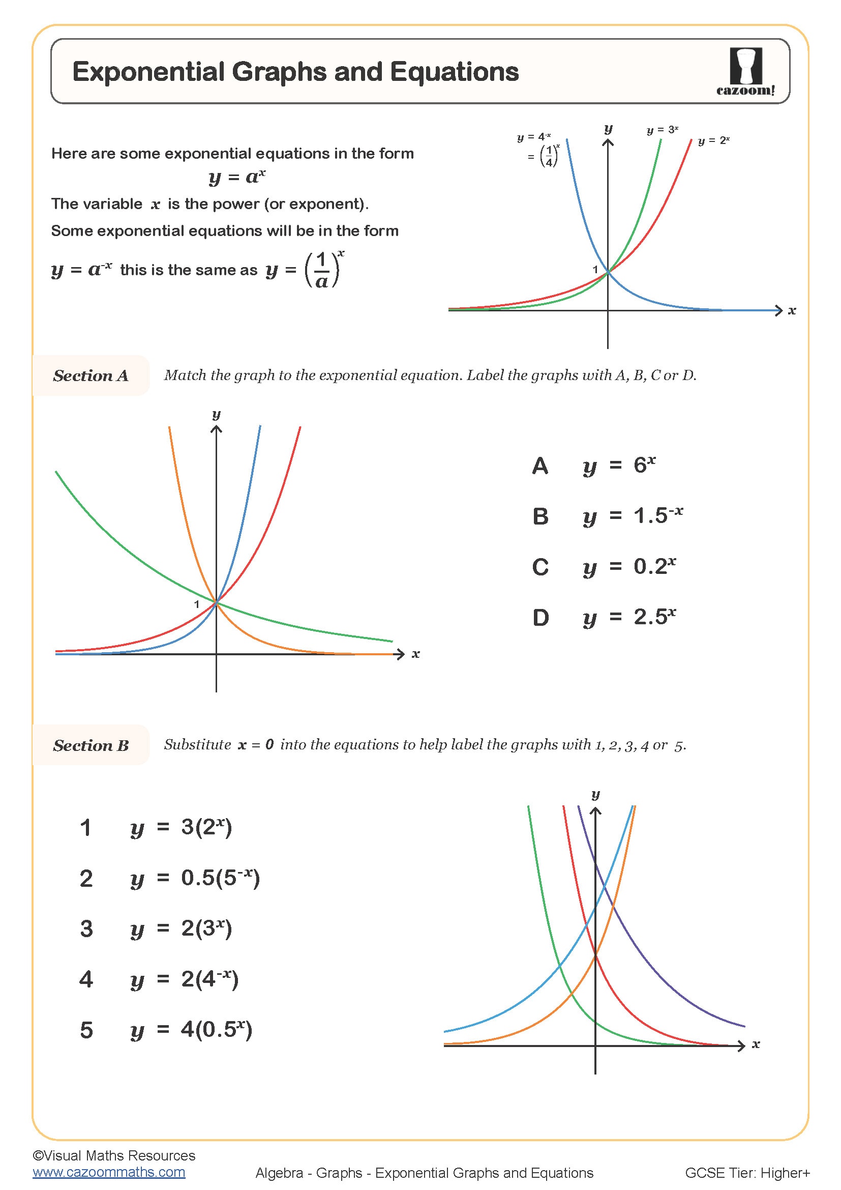 Exponential Graphs And Equations Worksheet