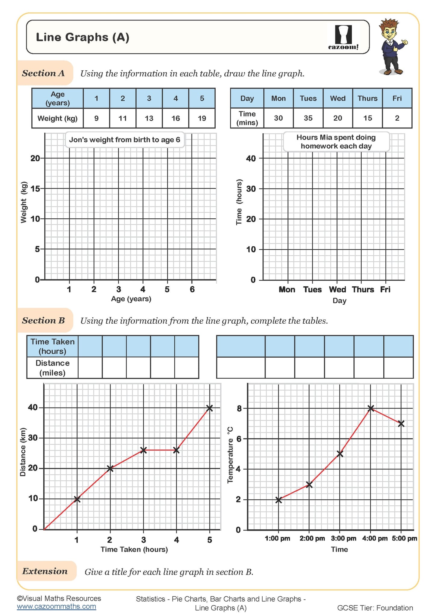 Line Graphs (A) Free Worksheet | Printable Maths Worksheets