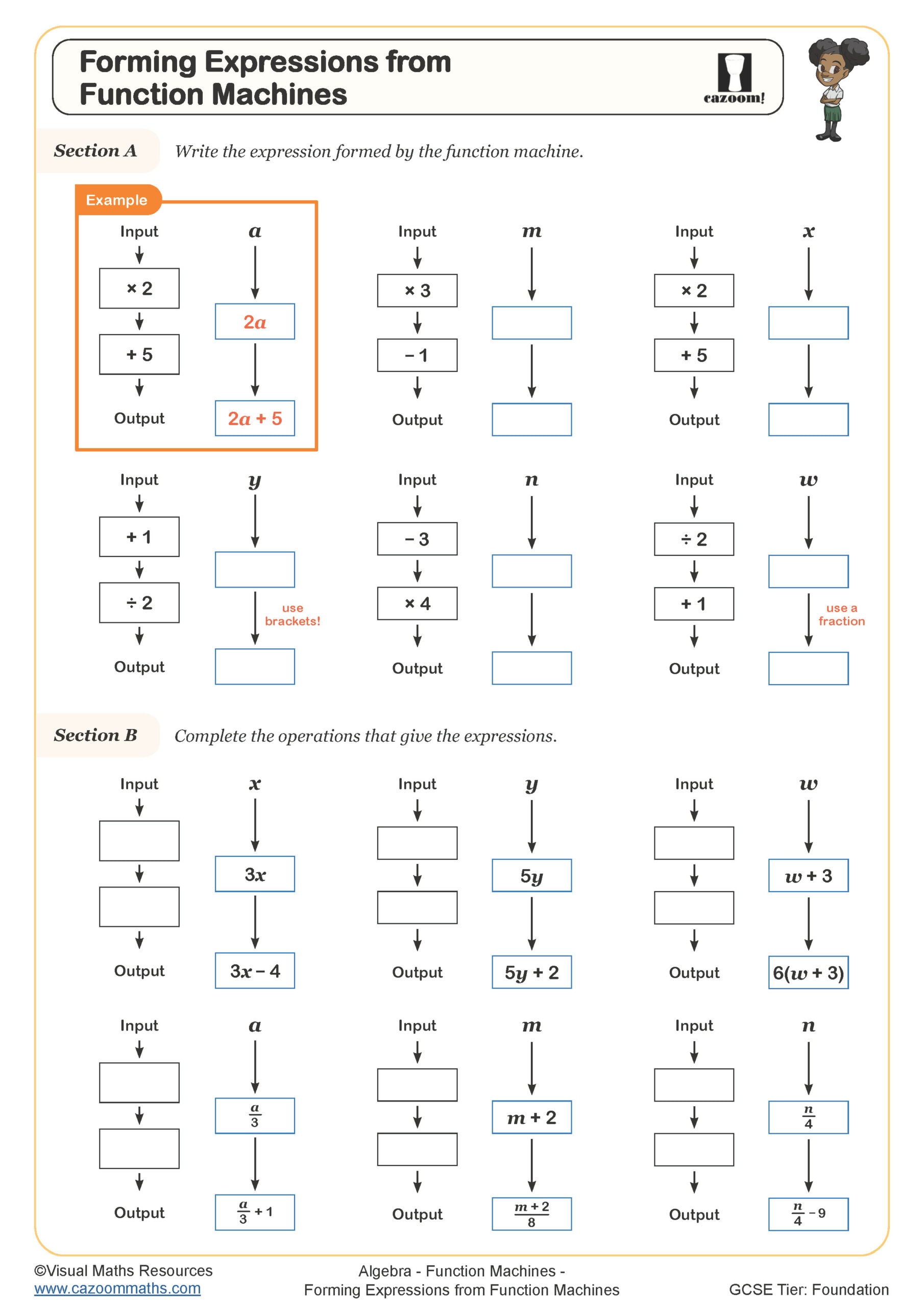 Preview of Forming Expressions from Function Machines
