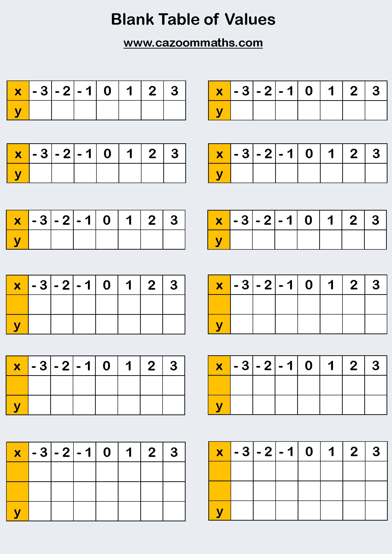 Preview of Blank Table of Values