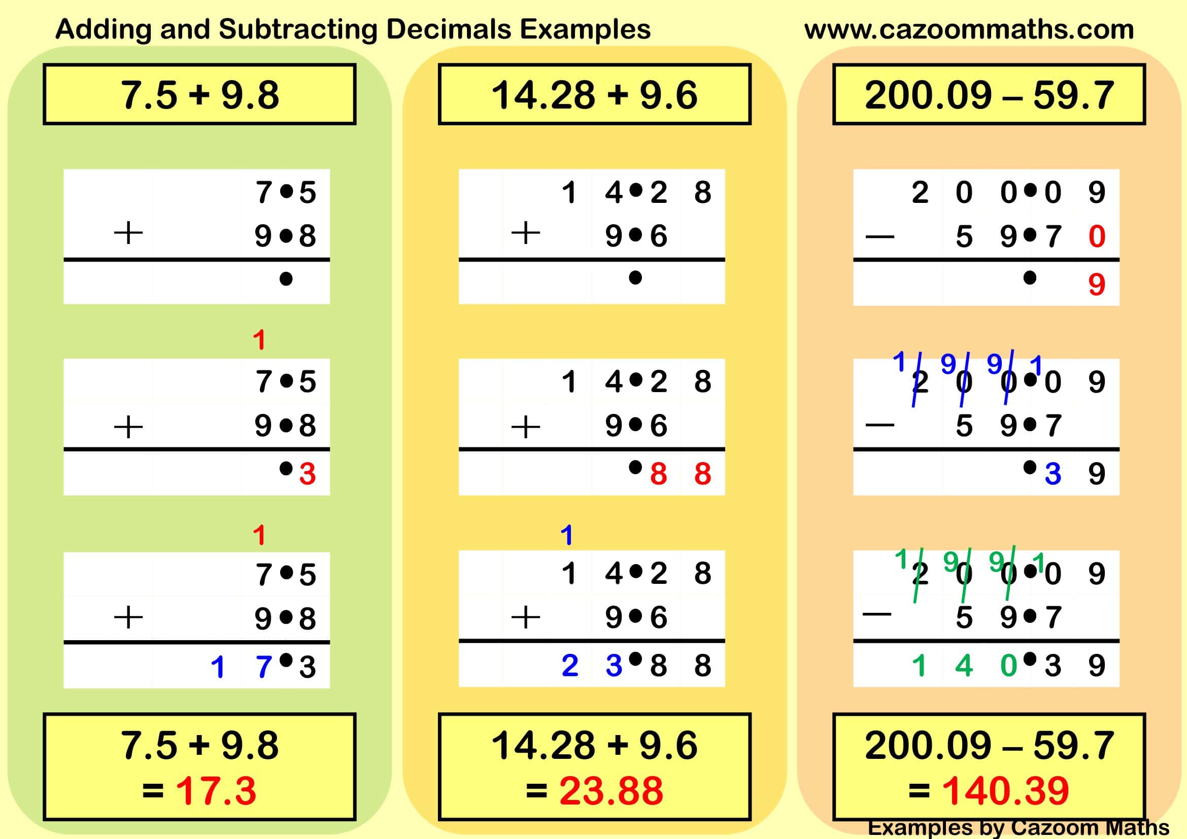 Cazoom Maths Teaching Resources Examples Adding And Subtracting Decimals Example