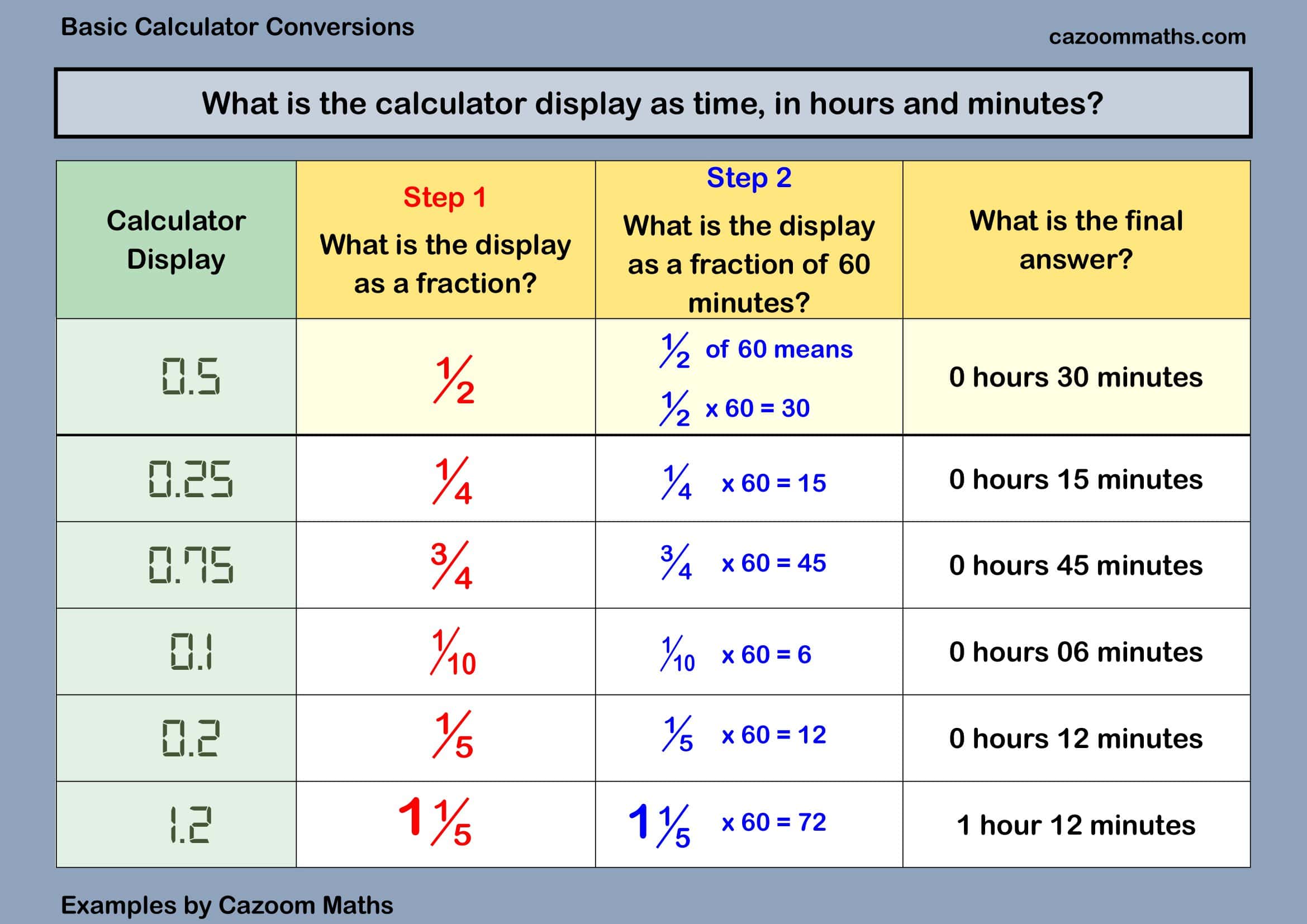 Preview of Basic Calculator Conversions