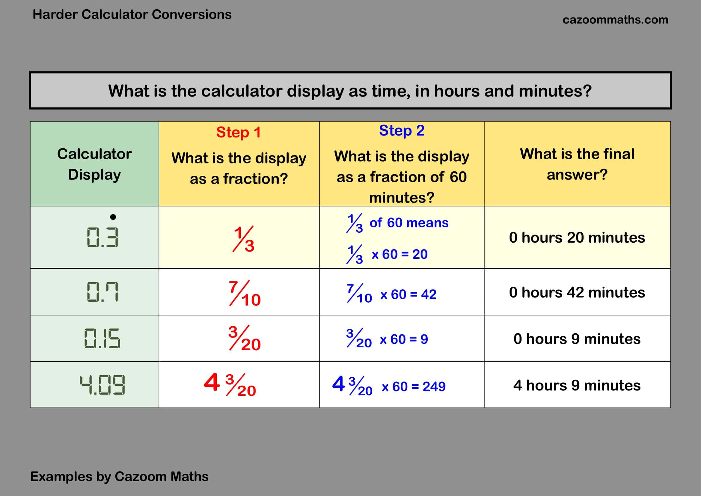 Preview of Harder Calculator Conversions