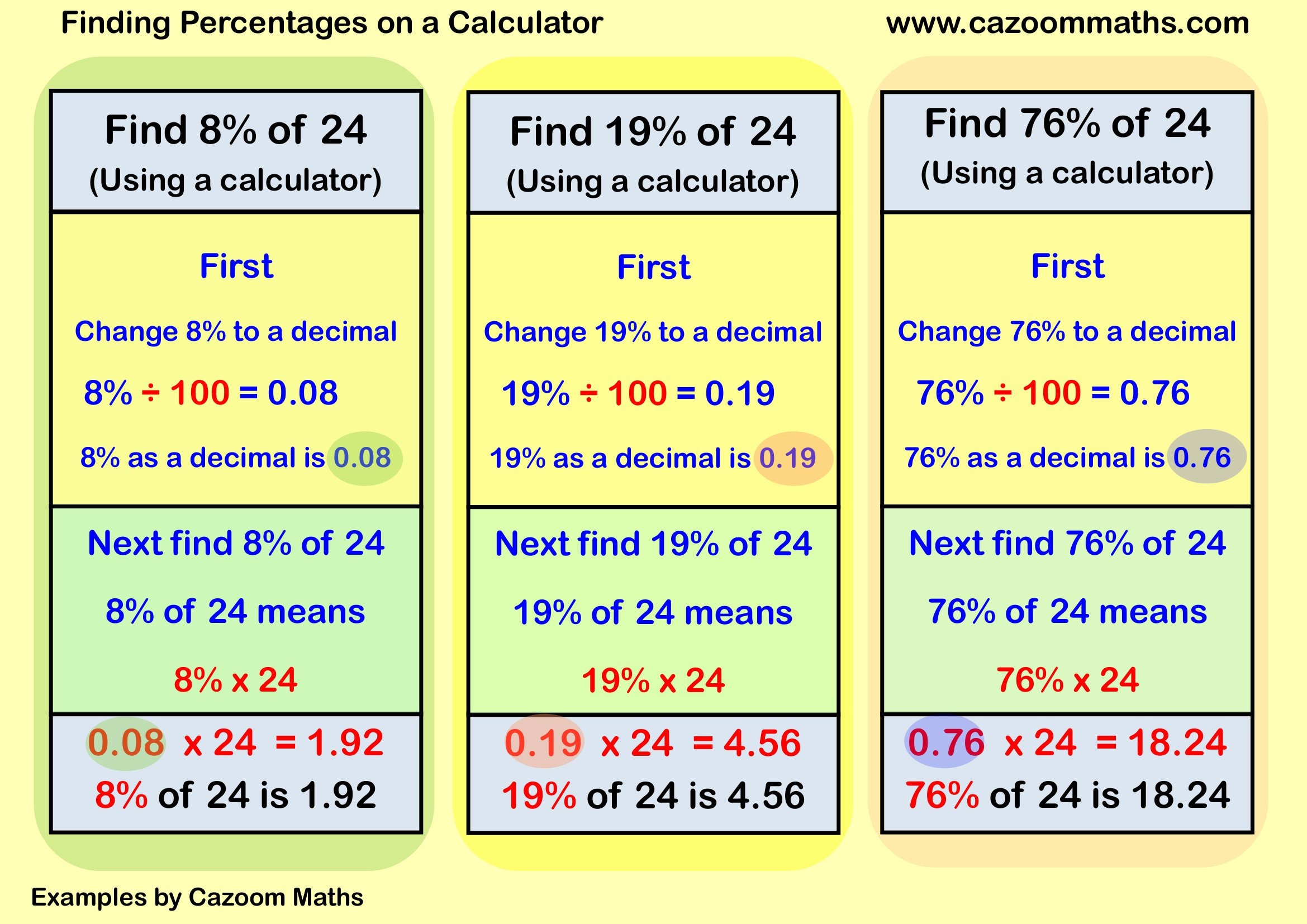 Cazoom Maths Teaching Resources Examples Calculator Percentages Example