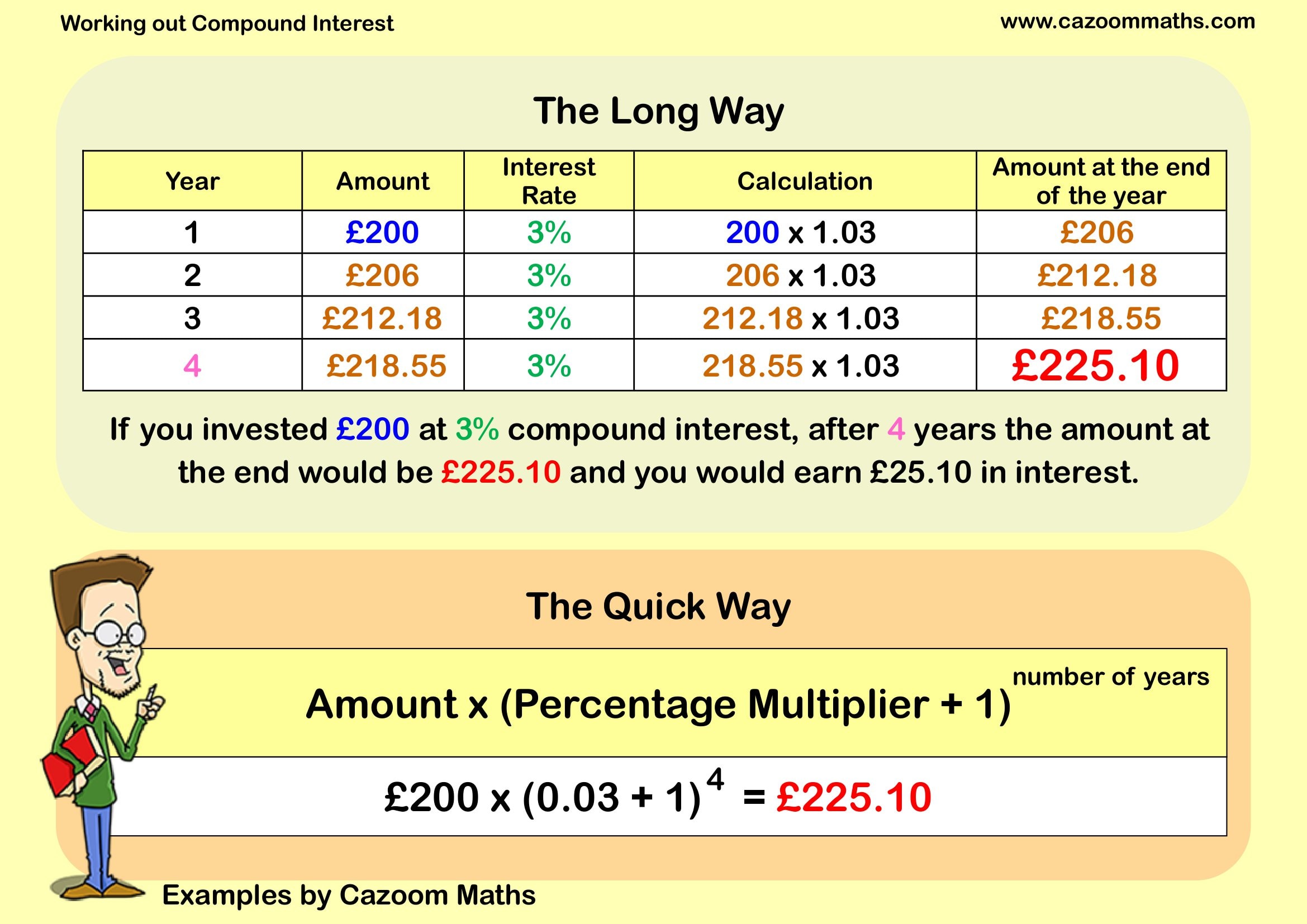 Cazoom Maths Teaching Resources Examples Compound Interest Example