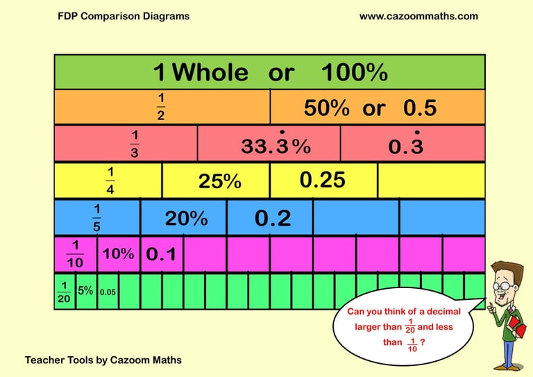 Dividing Decimals B Teaching Resource Example